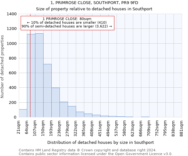 1, PRIMROSE CLOSE, SOUTHPORT, PR9 9FD: Size of property relative to detached houses in Southport