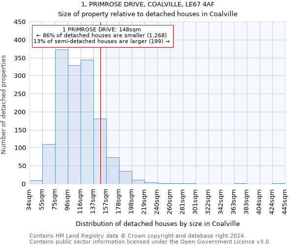 1, PRIMROSE DRIVE, COALVILLE, LE67 4AF: Size of property relative to detached houses in Coalville
