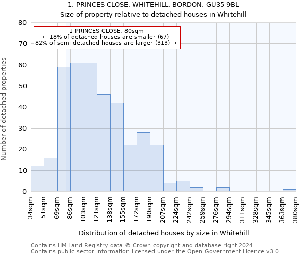1, PRINCES CLOSE, WHITEHILL, BORDON, GU35 9BL: Size of property relative to detached houses in Whitehill