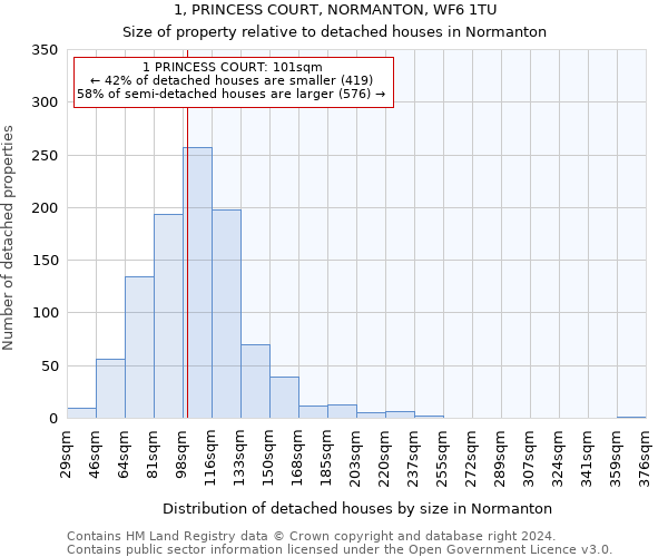 1, PRINCESS COURT, NORMANTON, WF6 1TU: Size of property relative to detached houses in Normanton