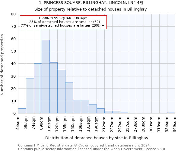 1, PRINCESS SQUARE, BILLINGHAY, LINCOLN, LN4 4EJ: Size of property relative to detached houses in Billinghay