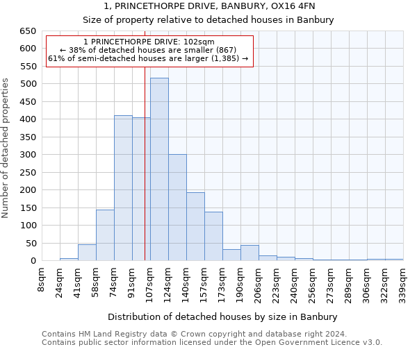 1, PRINCETHORPE DRIVE, BANBURY, OX16 4FN: Size of property relative to detached houses in Banbury