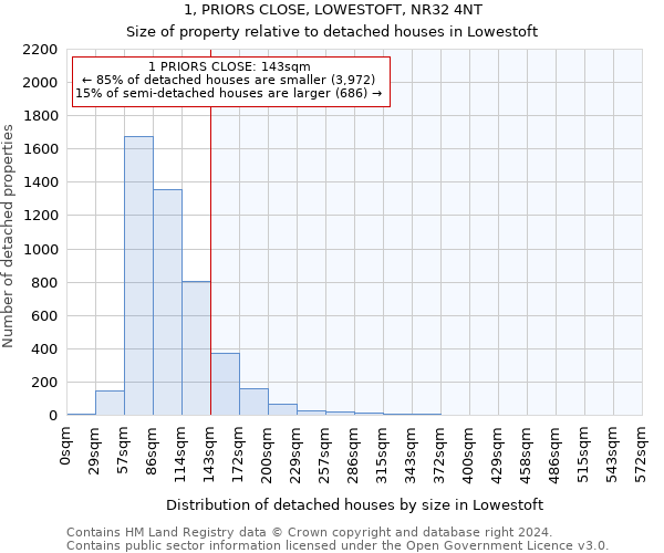 1, PRIORS CLOSE, LOWESTOFT, NR32 4NT: Size of property relative to detached houses in Lowestoft