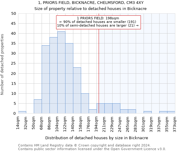 1, PRIORS FIELD, BICKNACRE, CHELMSFORD, CM3 4XY: Size of property relative to detached houses in Bicknacre
