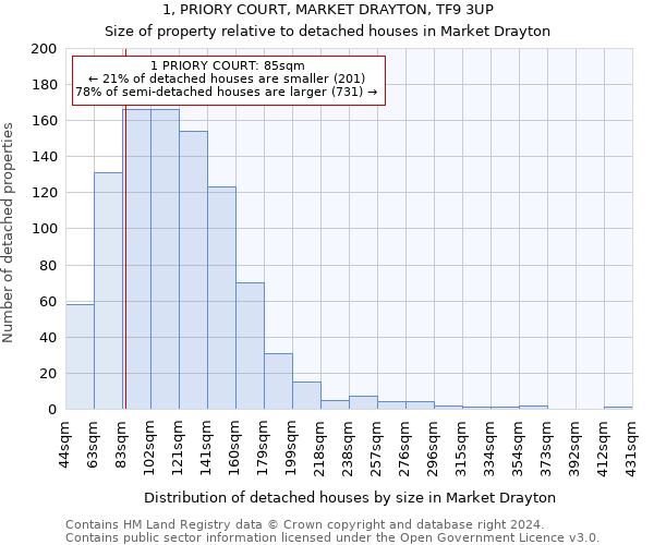 1, PRIORY COURT, MARKET DRAYTON, TF9 3UP: Size of property relative to detached houses in Market Drayton