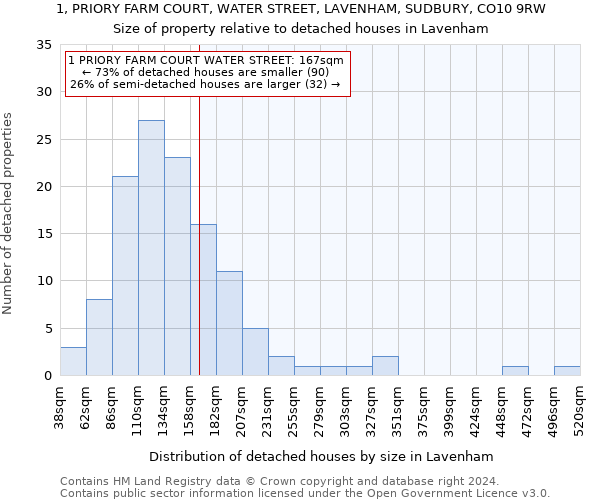 1, PRIORY FARM COURT, WATER STREET, LAVENHAM, SUDBURY, CO10 9RW: Size of property relative to detached houses in Lavenham