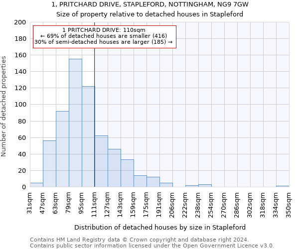 1, PRITCHARD DRIVE, STAPLEFORD, NOTTINGHAM, NG9 7GW: Size of property relative to detached houses in Stapleford
