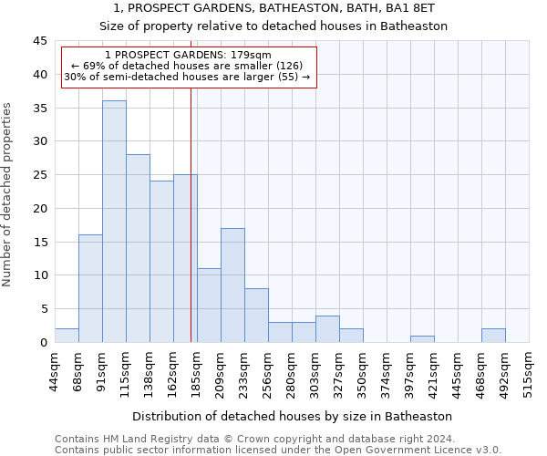 1, PROSPECT GARDENS, BATHEASTON, BATH, BA1 8ET: Size of property relative to detached houses in Batheaston