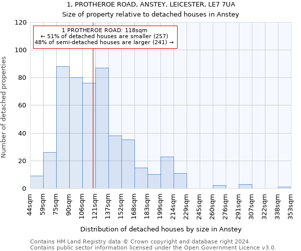 1, PROTHEROE ROAD, ANSTEY, LEICESTER, LE7 7UA: Size of property relative to detached houses in Anstey