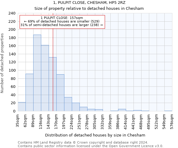 1, PULPIT CLOSE, CHESHAM, HP5 2RZ: Size of property relative to detached houses in Chesham