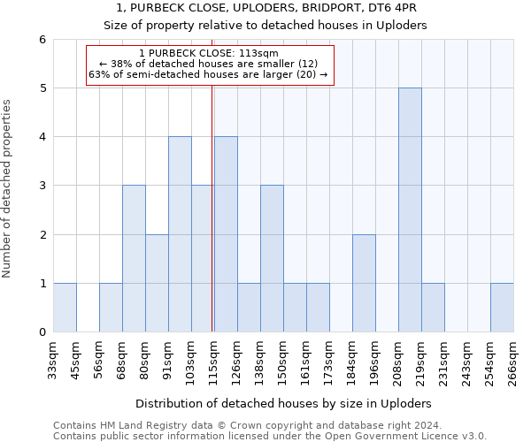 1, PURBECK CLOSE, UPLODERS, BRIDPORT, DT6 4PR: Size of property relative to detached houses in Uploders