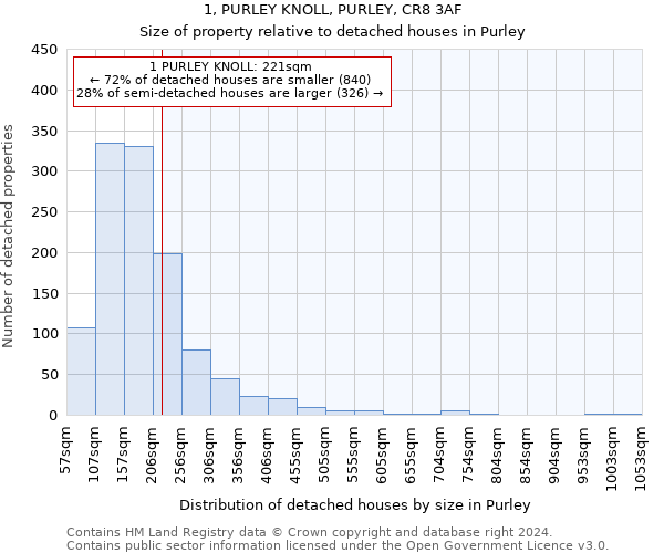 1, PURLEY KNOLL, PURLEY, CR8 3AF: Size of property relative to detached houses in Purley