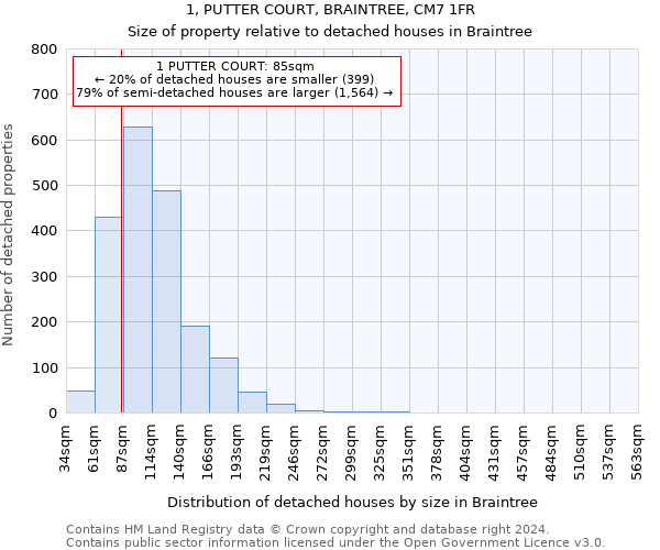 1, PUTTER COURT, BRAINTREE, CM7 1FR: Size of property relative to detached houses in Braintree