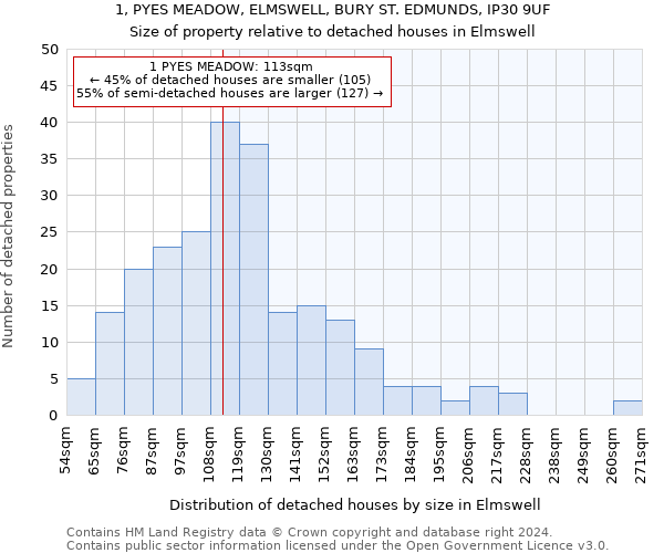 1, PYES MEADOW, ELMSWELL, BURY ST. EDMUNDS, IP30 9UF: Size of property relative to detached houses in Elmswell