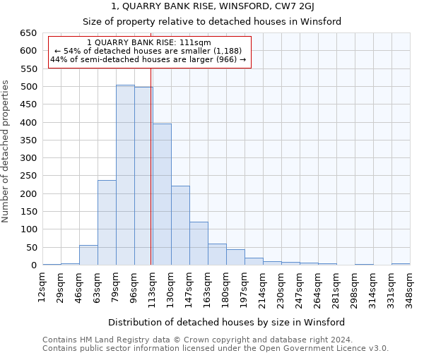 1, QUARRY BANK RISE, WINSFORD, CW7 2GJ: Size of property relative to detached houses in Winsford