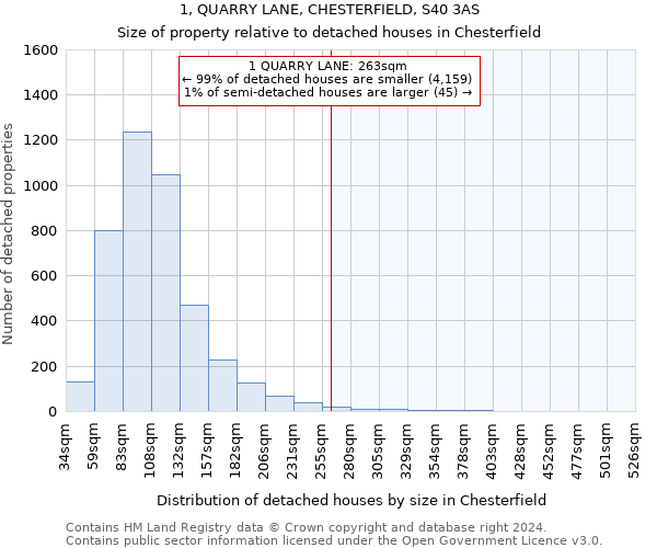 1, QUARRY LANE, CHESTERFIELD, S40 3AS: Size of property relative to detached houses in Chesterfield