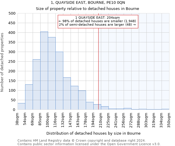 1, QUAYSIDE EAST, BOURNE, PE10 0QN: Size of property relative to detached houses in Bourne