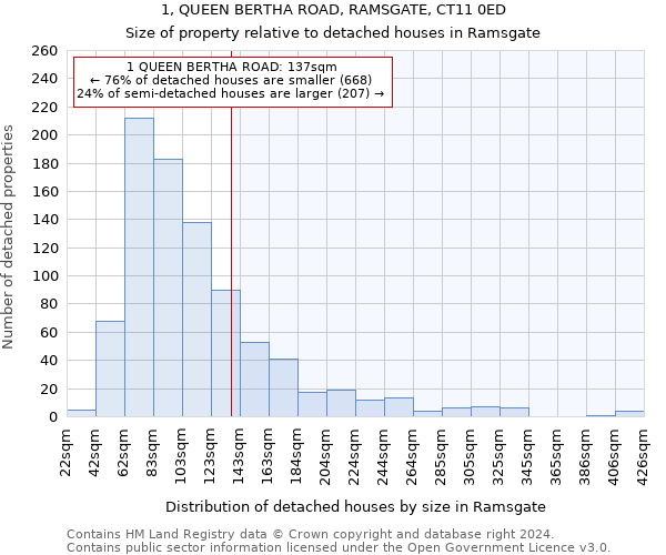 1, QUEEN BERTHA ROAD, RAMSGATE, CT11 0ED: Size of property relative to detached houses in Ramsgate