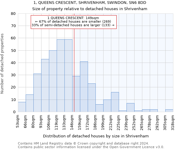1, QUEENS CRESCENT, SHRIVENHAM, SWINDON, SN6 8DD: Size of property relative to detached houses in Shrivenham