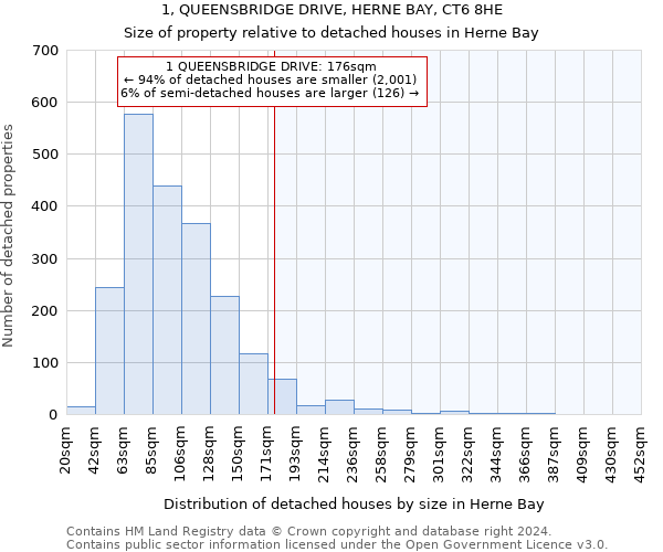 1, QUEENSBRIDGE DRIVE, HERNE BAY, CT6 8HE: Size of property relative to detached houses in Herne Bay