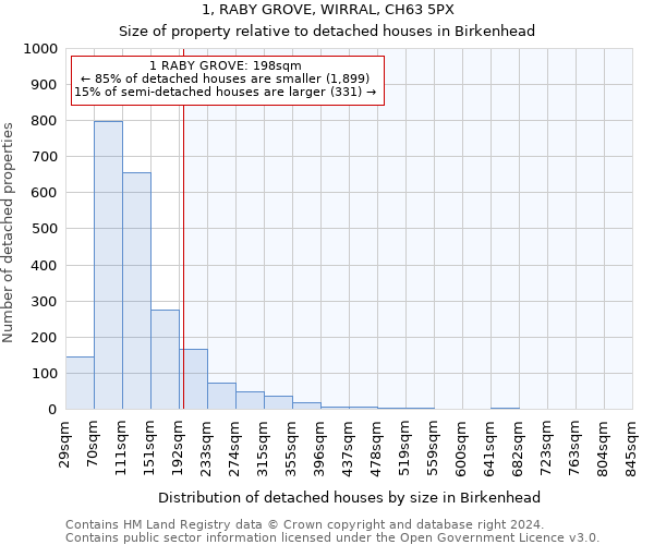 1, RABY GROVE, WIRRAL, CH63 5PX: Size of property relative to detached houses in Birkenhead
