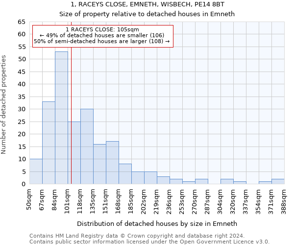 1, RACEYS CLOSE, EMNETH, WISBECH, PE14 8BT: Size of property relative to detached houses in Emneth