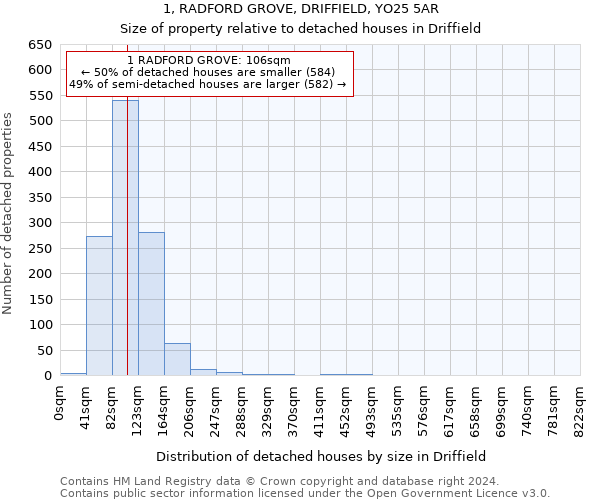 1, RADFORD GROVE, DRIFFIELD, YO25 5AR: Size of property relative to detached houses in Driffield