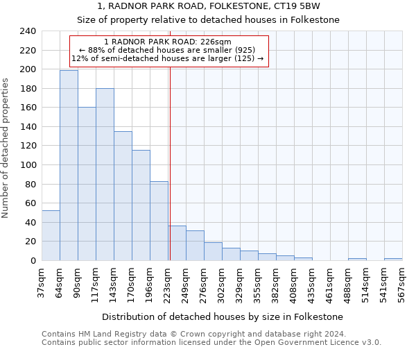 1, RADNOR PARK ROAD, FOLKESTONE, CT19 5BW: Size of property relative to detached houses in Folkestone