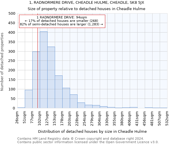 1, RADNORMERE DRIVE, CHEADLE HULME, CHEADLE, SK8 5JX: Size of property relative to detached houses in Cheadle Hulme