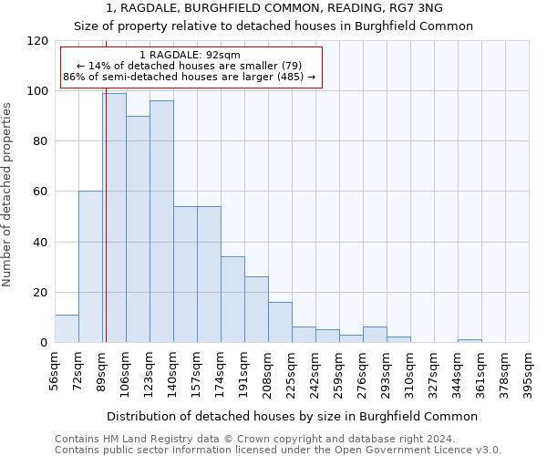 1, RAGDALE, BURGHFIELD COMMON, READING, RG7 3NG: Size of property relative to detached houses in Burghfield Common