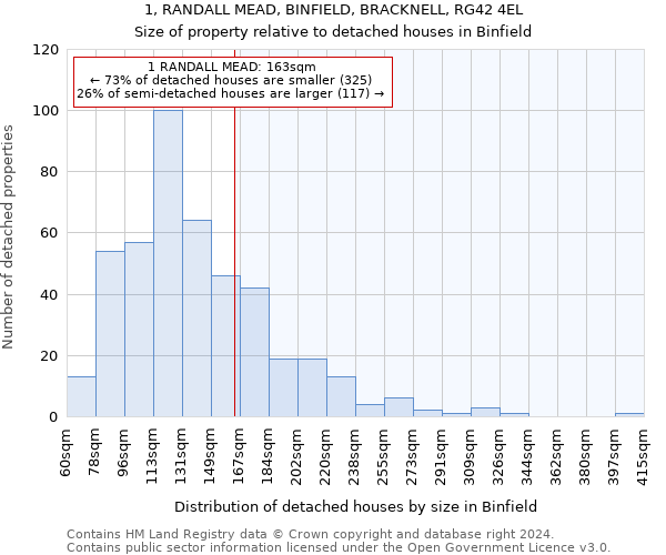 1, RANDALL MEAD, BINFIELD, BRACKNELL, RG42 4EL: Size of property relative to detached houses in Binfield