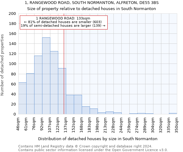 1, RANGEWOOD ROAD, SOUTH NORMANTON, ALFRETON, DE55 3BS: Size of property relative to detached houses in South Normanton