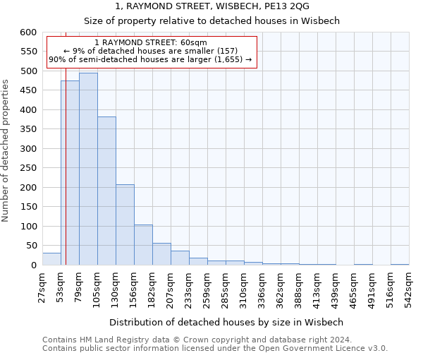 1, RAYMOND STREET, WISBECH, PE13 2QG: Size of property relative to detached houses in Wisbech