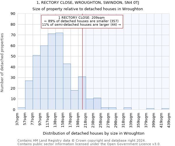 1, RECTORY CLOSE, WROUGHTON, SWINDON, SN4 0TJ: Size of property relative to detached houses in Wroughton