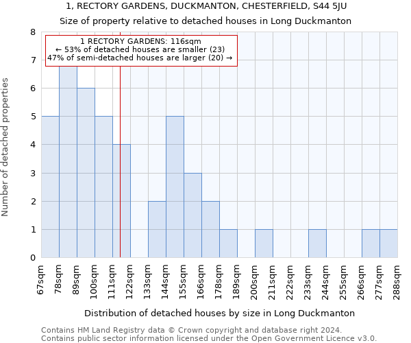 1, RECTORY GARDENS, DUCKMANTON, CHESTERFIELD, S44 5JU: Size of property relative to detached houses in Long Duckmanton