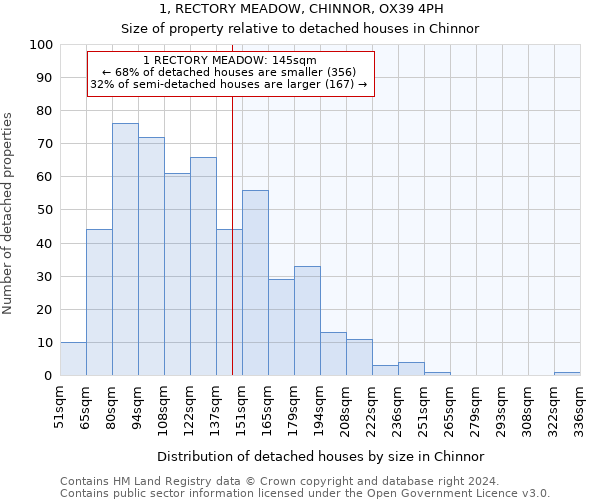 1, RECTORY MEADOW, CHINNOR, OX39 4PH: Size of property relative to detached houses in Chinnor