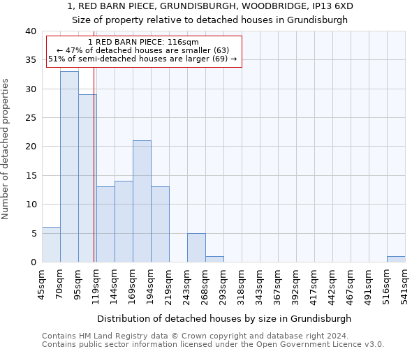 1, RED BARN PIECE, GRUNDISBURGH, WOODBRIDGE, IP13 6XD: Size of property relative to detached houses in Grundisburgh