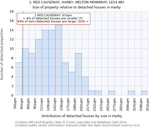 1, RED CAUSEWAY, HARBY, MELTON MOWBRAY, LE14 4BY: Size of property relative to detached houses in Harby