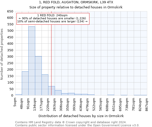 1, RED FOLD, AUGHTON, ORMSKIRK, L39 4TX: Size of property relative to detached houses in Ormskirk