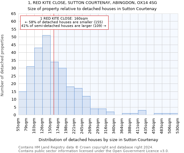 1, RED KITE CLOSE, SUTTON COURTENAY, ABINGDON, OX14 4SG: Size of property relative to detached houses in Sutton Courtenay