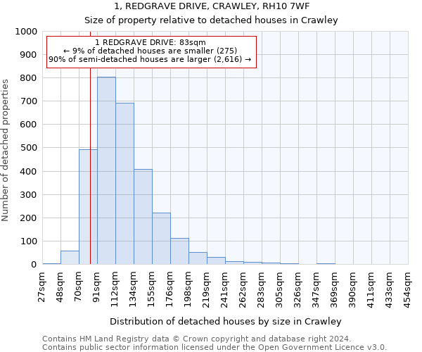1, REDGRAVE DRIVE, CRAWLEY, RH10 7WF: Size of property relative to detached houses in Crawley