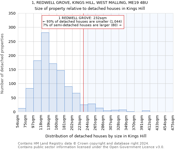 1, REDWELL GROVE, KINGS HILL, WEST MALLING, ME19 4BU: Size of property relative to detached houses in Kings Hill