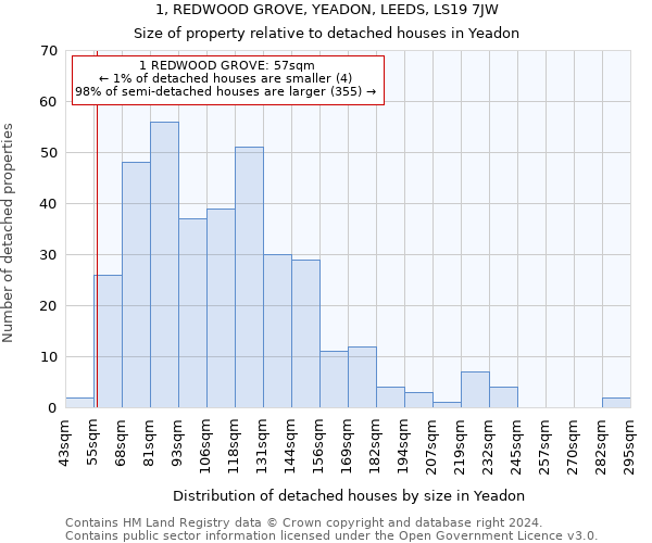 1, REDWOOD GROVE, YEADON, LEEDS, LS19 7JW: Size of property relative to detached houses in Yeadon
