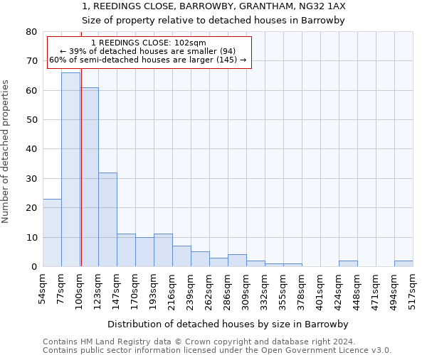 1, REEDINGS CLOSE, BARROWBY, GRANTHAM, NG32 1AX: Size of property relative to detached houses in Barrowby