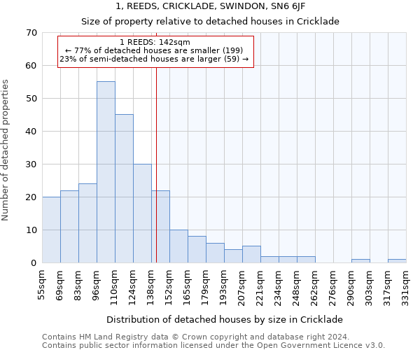 1, REEDS, CRICKLADE, SWINDON, SN6 6JF: Size of property relative to detached houses in Cricklade