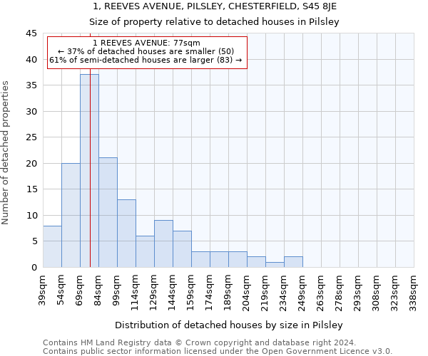 1, REEVES AVENUE, PILSLEY, CHESTERFIELD, S45 8JE: Size of property relative to detached houses in Pilsley