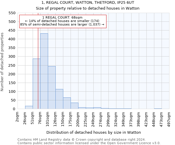 1, REGAL COURT, WATTON, THETFORD, IP25 6UT: Size of property relative to detached houses in Watton