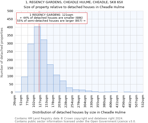 1, REGENCY GARDENS, CHEADLE HULME, CHEADLE, SK8 6SX: Size of property relative to detached houses in Cheadle Hulme