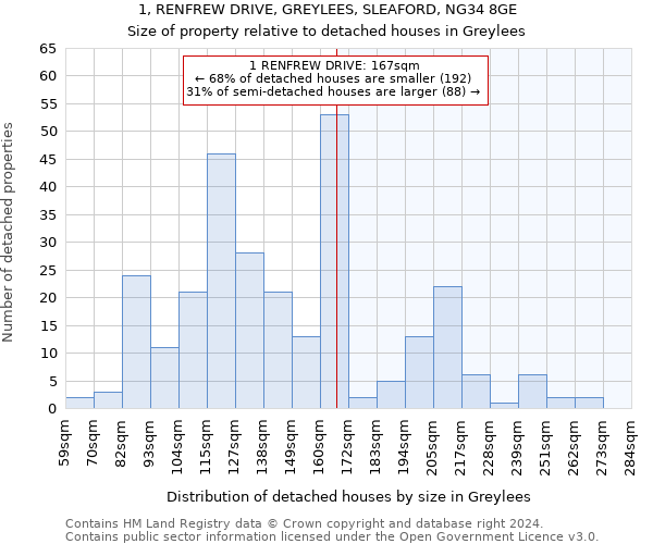 1, RENFREW DRIVE, GREYLEES, SLEAFORD, NG34 8GE: Size of property relative to detached houses in Greylees