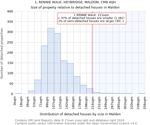 1, RENNIE WALK, HEYBRIDGE, MALDON, CM9 4QH: Size of property relative to detached houses in Maldon
